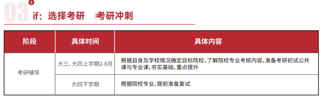 雏鹰计划保研辅导(含国际会议/国/省级期刊辅导及发表)