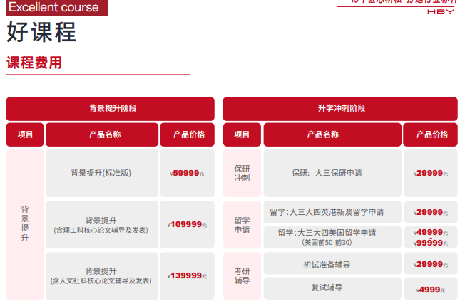 雏鹰计划保研辅导(含国际会议/国/省级期刊辅导及发表)