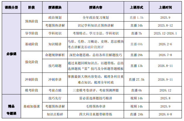 高途考研马理论全科联报