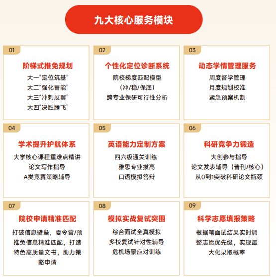 高途保研新翼计划大一大二推免全程班