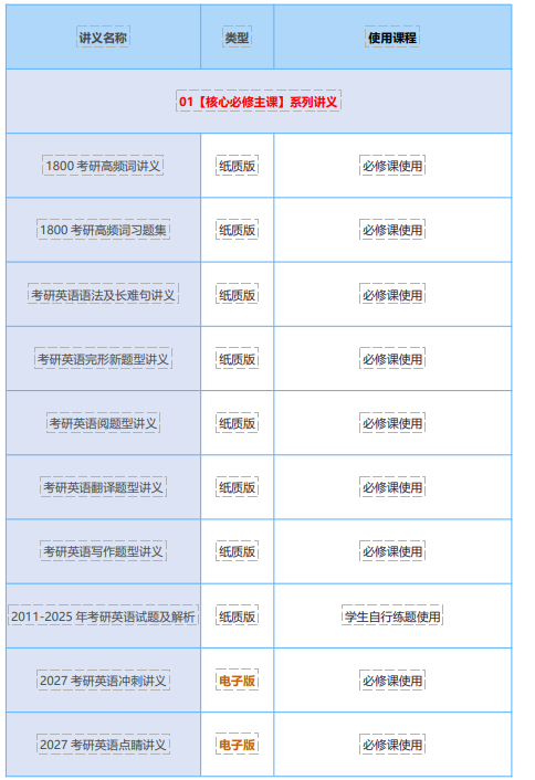 高途考研管理类联考199管综在职全科联报（初试+复试）