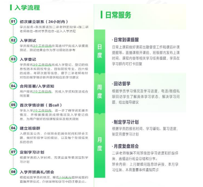 高途考研管理类联考199管综在职全科联报（初试+复试）