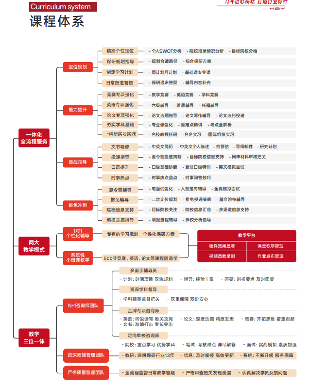 雏鹰计划保研辅导(含国际会议/国/省级期刊辅导及发表)