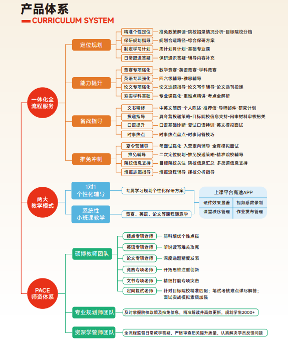高途保研添翼计划大三推免全程班