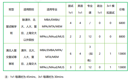 高途考研管理类联考199管综在职全科联报（初试+复试）