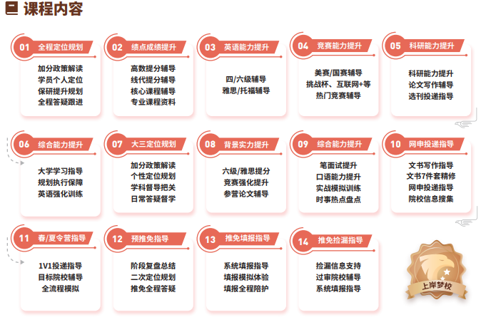 飞鹰计划Pro保研辅导