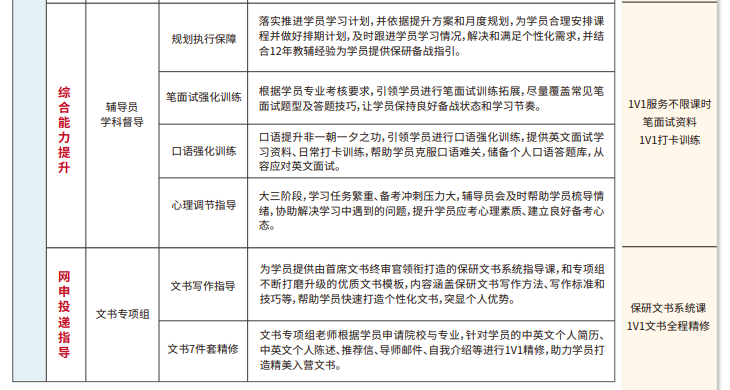 雏鹰计划保研辅导(含国际会议/国/省级期刊辅导及发表)