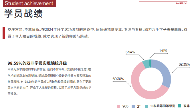 雏鹰计划保研辅导(含人文社科核心论文辅导发表)