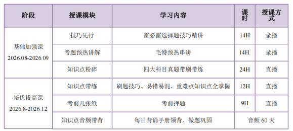 高途考研考研新闻与传播硕士全程智达班全科联报