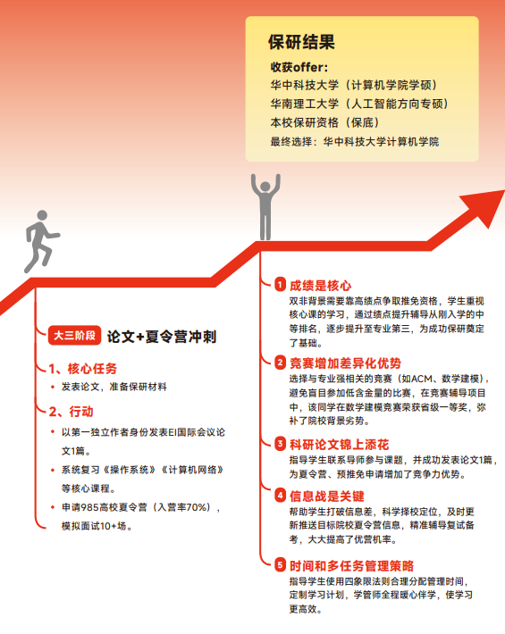 高途保研新翼计划大一大二推免全程班