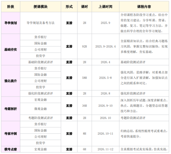 高途考研考研金融硕士431金融学综合全程智达班