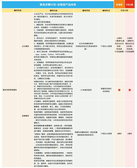 高途保研添翼计划大三推免全程班