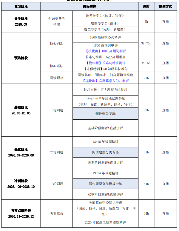 高途考研408计算机学科专业基础全程智达班