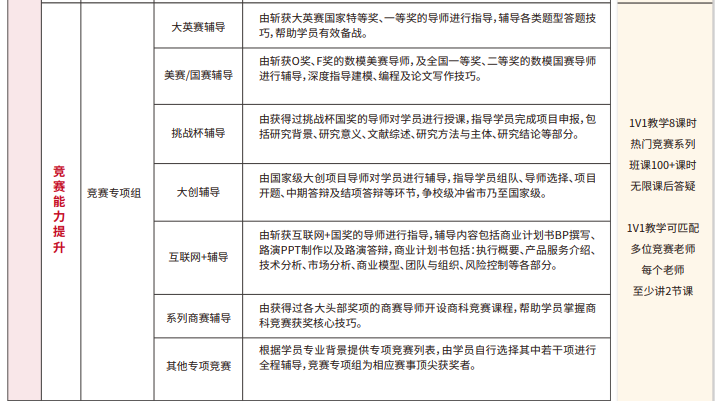 雏鹰计划保研辅导(含国际会议/国/省级期刊辅导及发表)