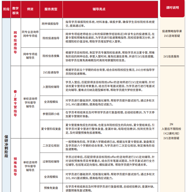 雏鹰计划保研辅导(含人文社科核心论文辅导发表)