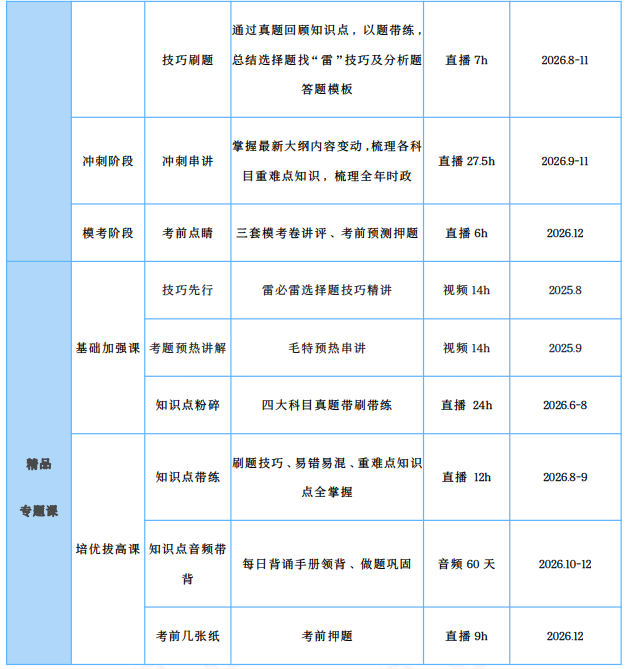 高途考研311教育学专业基础(教育学硕士)全程智达班+政治+英语全科联报