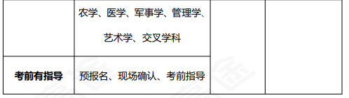 高途考研管理类联考199管综在职全科联报（初试+复试）