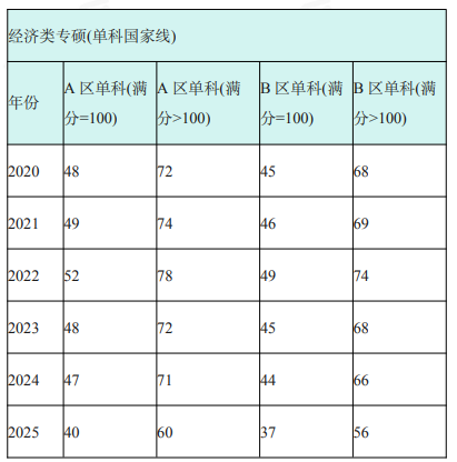 高途考研396经综全程智达班全科联报