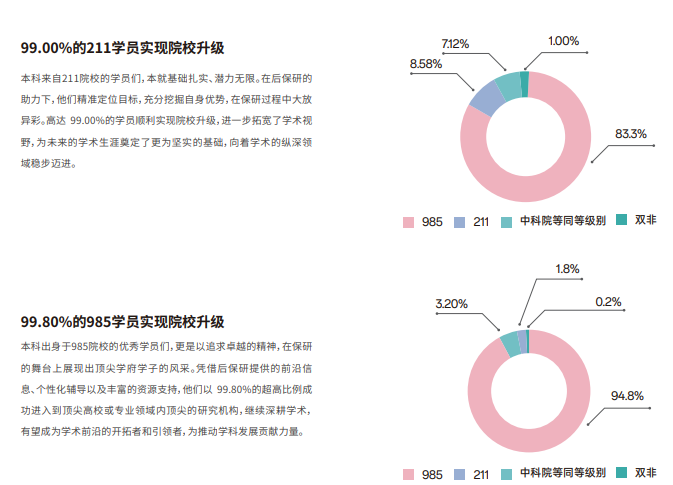 雏鹰计划保研辅导(含人文社科核心论文辅导发表)