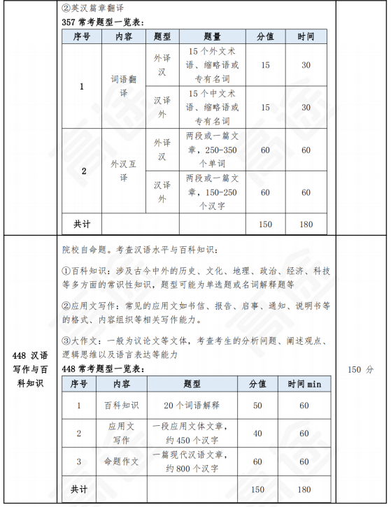 高途考研翻译硕士政治全程智达班全科联报