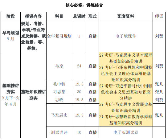 高途考研马理论全科联报