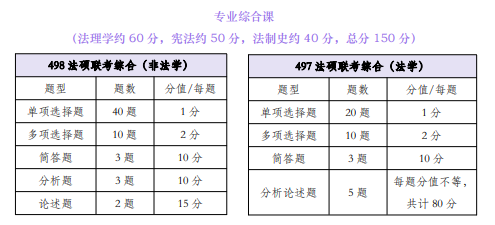 高途考研法律硕士全程智达班