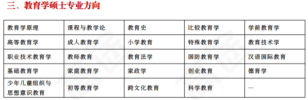 高途考研311教育学专业基础(教育学硕士)全程智达班+政治+英语全科联报