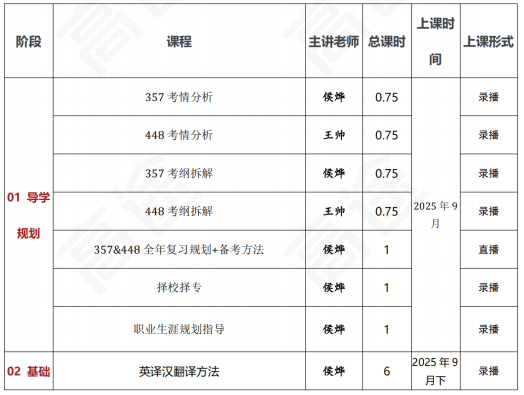 高途考研翻译硕士政治全程智达班全科联报