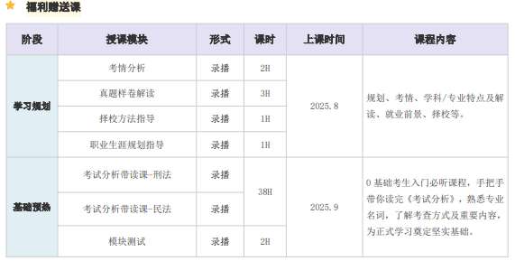 高途考研法律硕士全程智达班