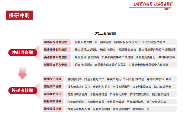 飞鹰计划Pro保研辅导