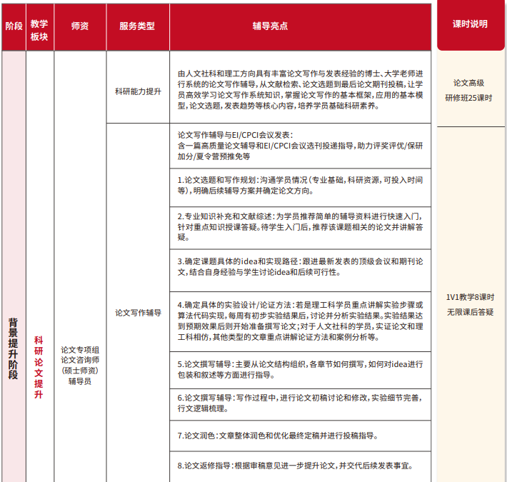 雏鹰计划保研辅导(含国际会议/国/省级期刊辅导及发表)