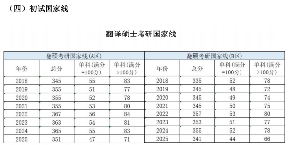 高途考研翻译硕士政治全程智达班全科联报