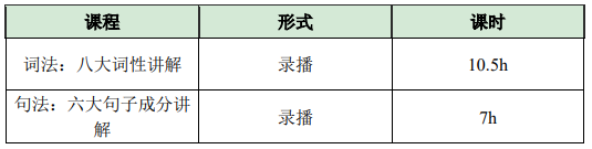 高途考研马理论全科联报
