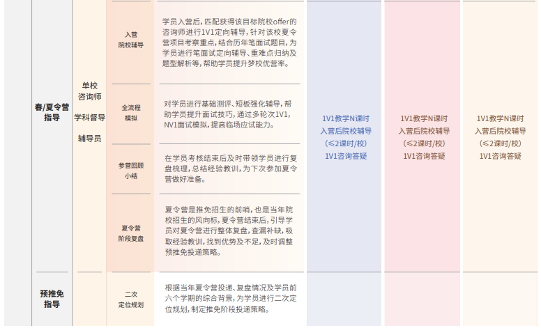 飞鹰计划Pro保研辅导