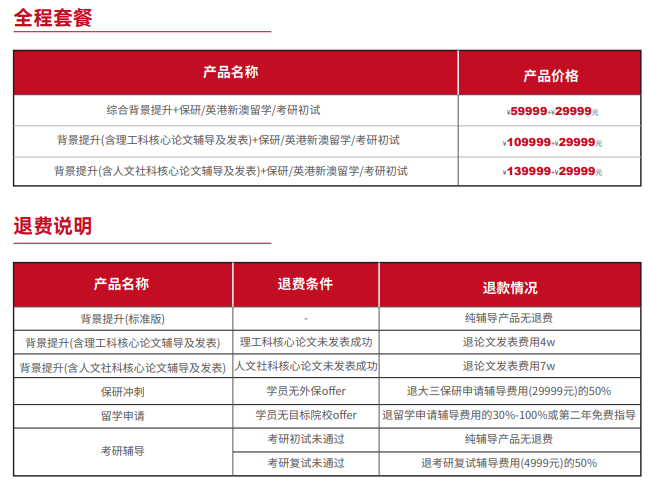 雏鹰计划保研辅导(含人文社科核心论文辅导发表)
