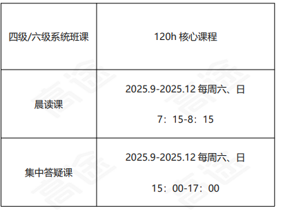 高途考研管理类联考199管综在职全科联报（初试+复试）