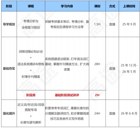 高途考研翻译硕士政治全程智达班全科联报