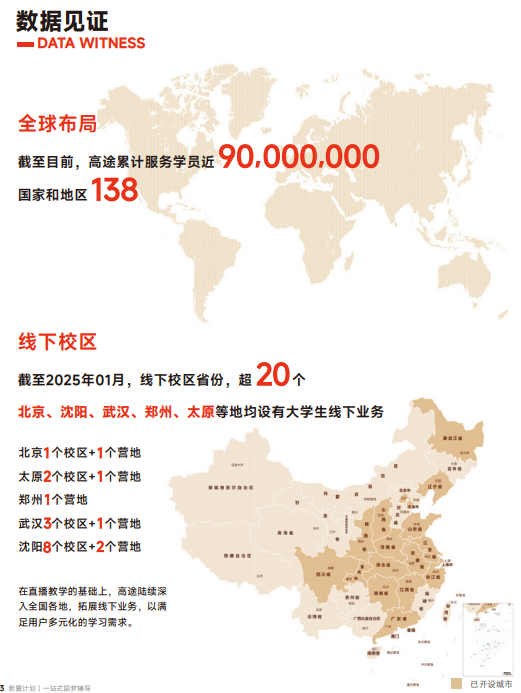高途保研新翼计划大一大二推免全程班