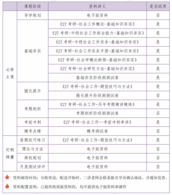 高途考研社会工作硕士全年智达班全科联报