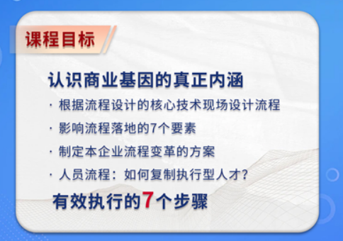 章义伍-流程复制特训营