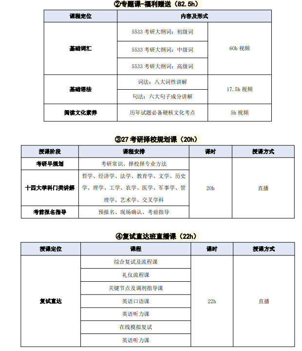 高途考研408计算机学科专业基础全程智达班