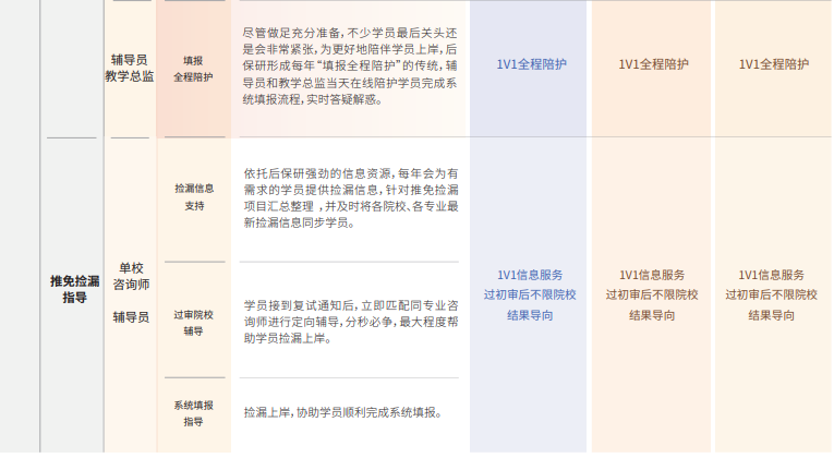 飞鹰计划Ultra保研辅导