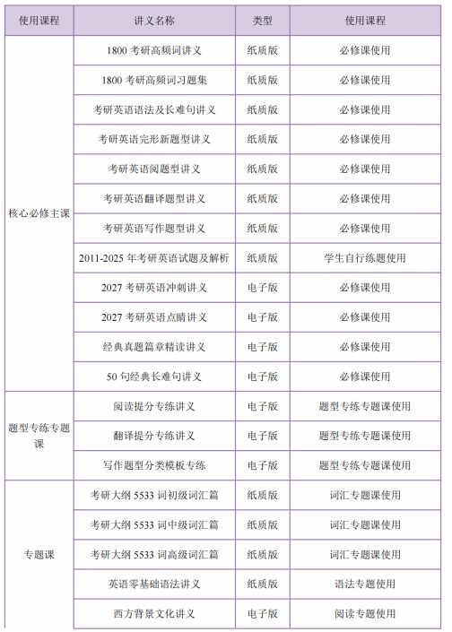 高途考研社会工作硕士全年智达班全科联报