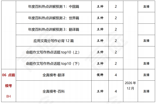 高途考研翻译硕士政治全程智达班全科联报