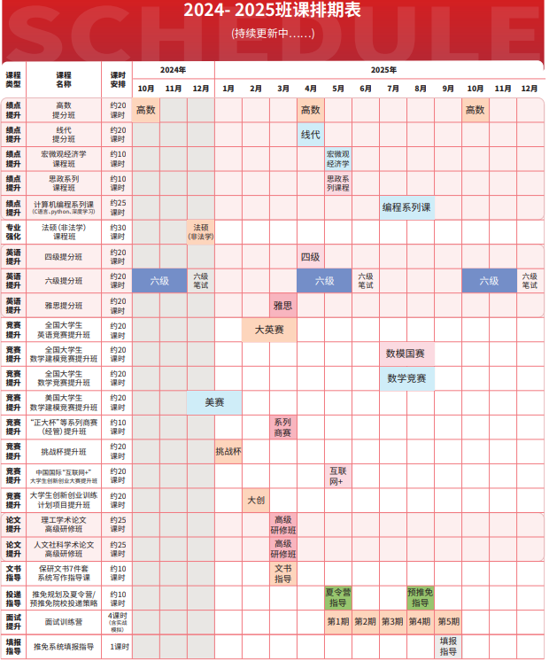 飞鹰计划Pro保研辅导