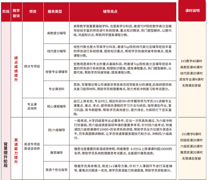 雏鹰计划保研辅导(含人文社科核心论文辅导发表)