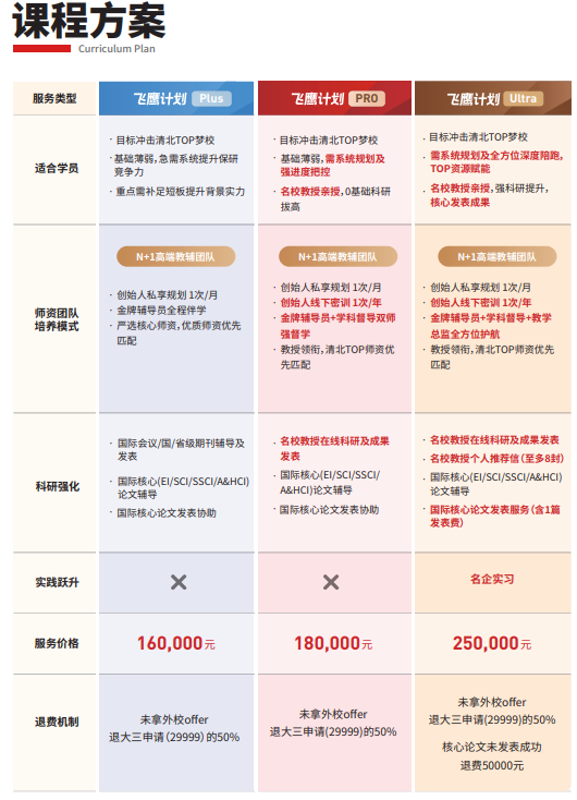 飞鹰计划Ultra保研辅导