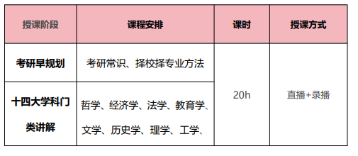 高途考研管理类联考199管综在职全科联报（初试+复试）