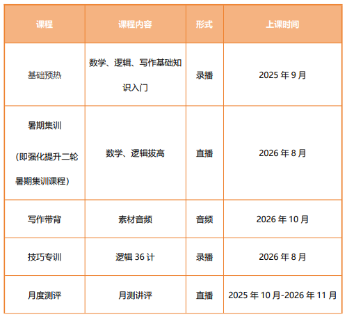 高途考研管理类联考199管综在职全科联报（初试+复试）