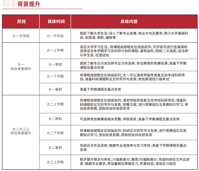 雏鹰计划保研辅导(含人文社科核心论文辅导发表)